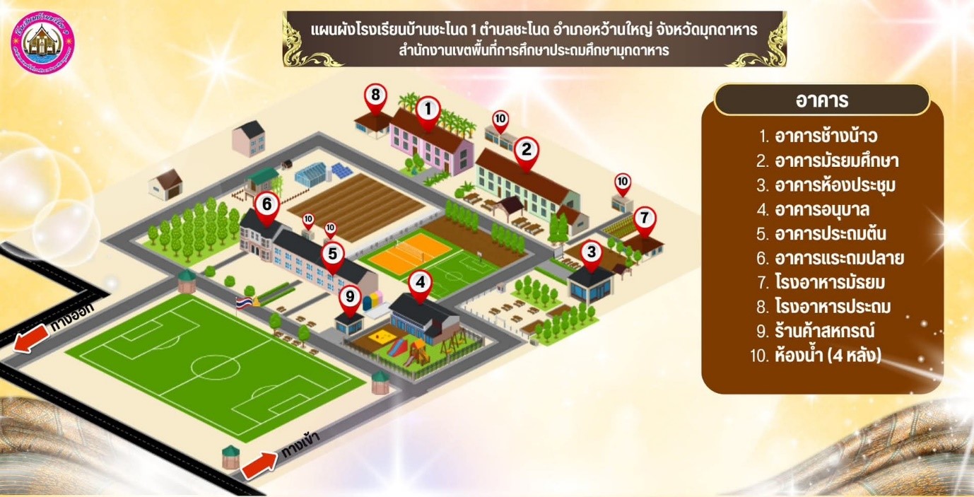 แผนผังโรงเรียน