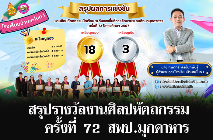 สรุปรางวัลงานแข่งขันศิลปหัตถกรรม ครั้งที่ 72 สำนักงานเขตพื้นที่การศึกษาประถมศึกษามุกดาหาร