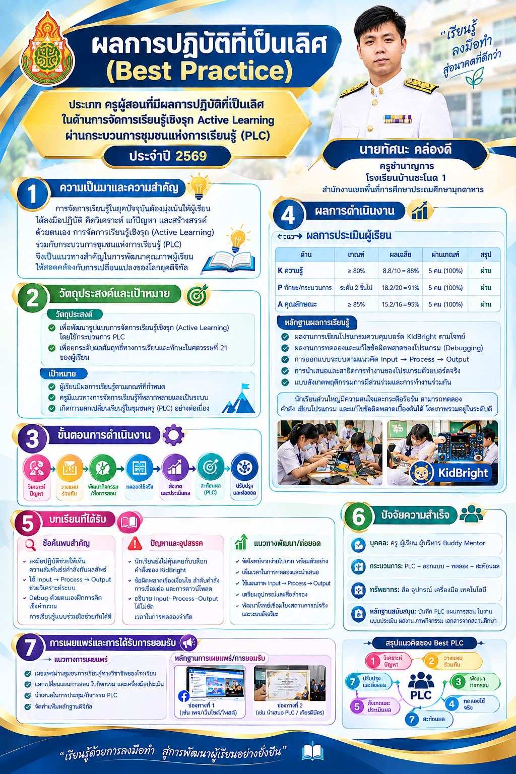 ผลการปฏิบัติที่เป็นเลิศ (Best Practice) PLC